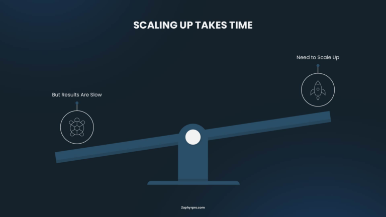How to Sell a Full Content Strategy When a Partner Is Handling All the Execution