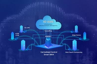 How SD-WAN is Transforming Enterprise Networks